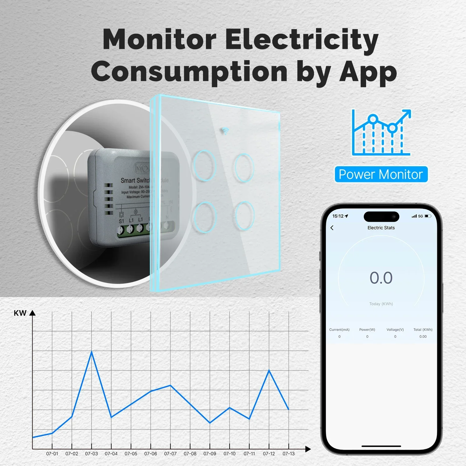 MOES Tuya ZigBee Smart Switch  - огляд і ціна Relay Module 1 Channel