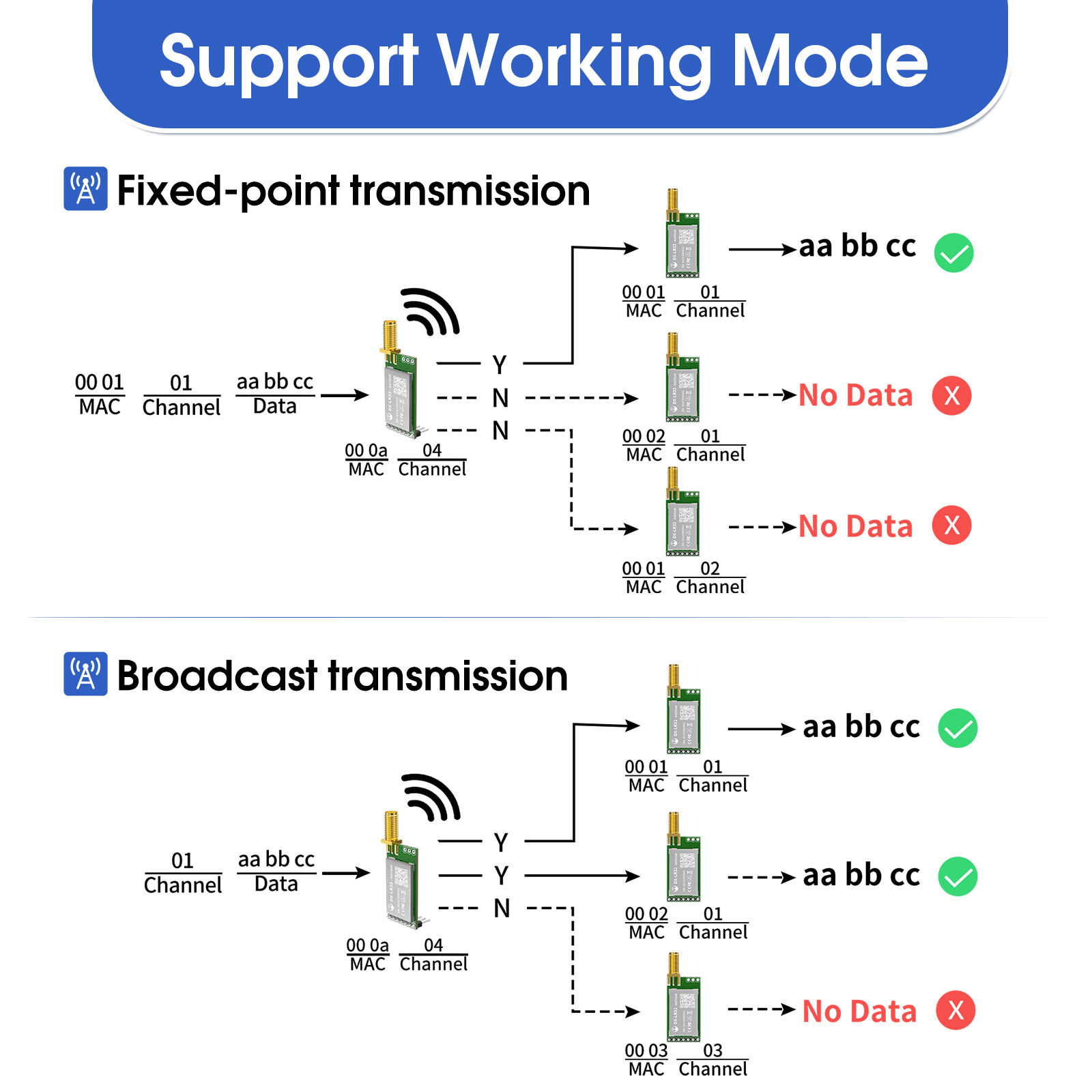 LoRa 868MHz 915MHz SX1262 Wire - огляд і ціна Lora Rfm95
