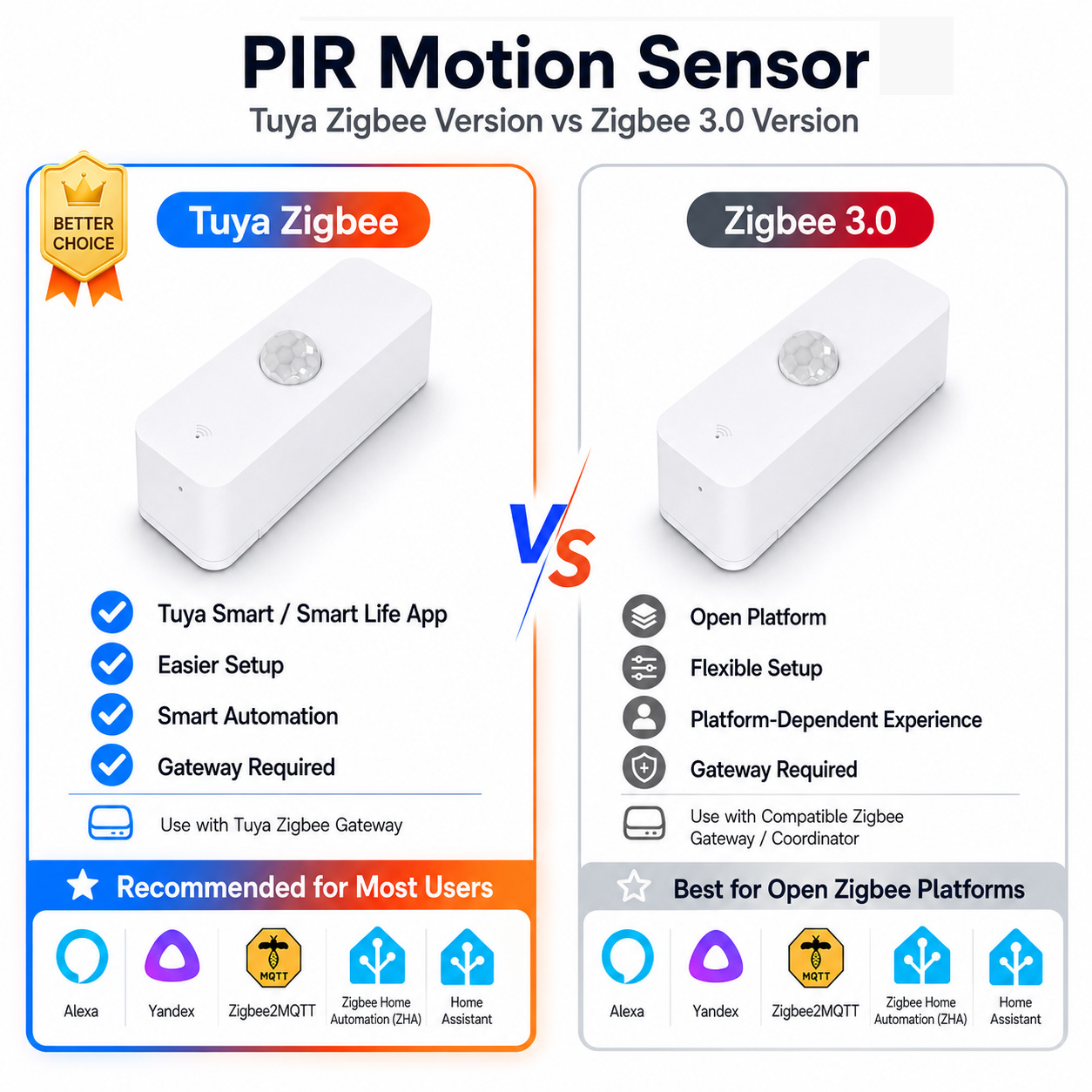 Zigbee PIR Motion Sensor For S - огляд і ціна Pir Motion Sensor
