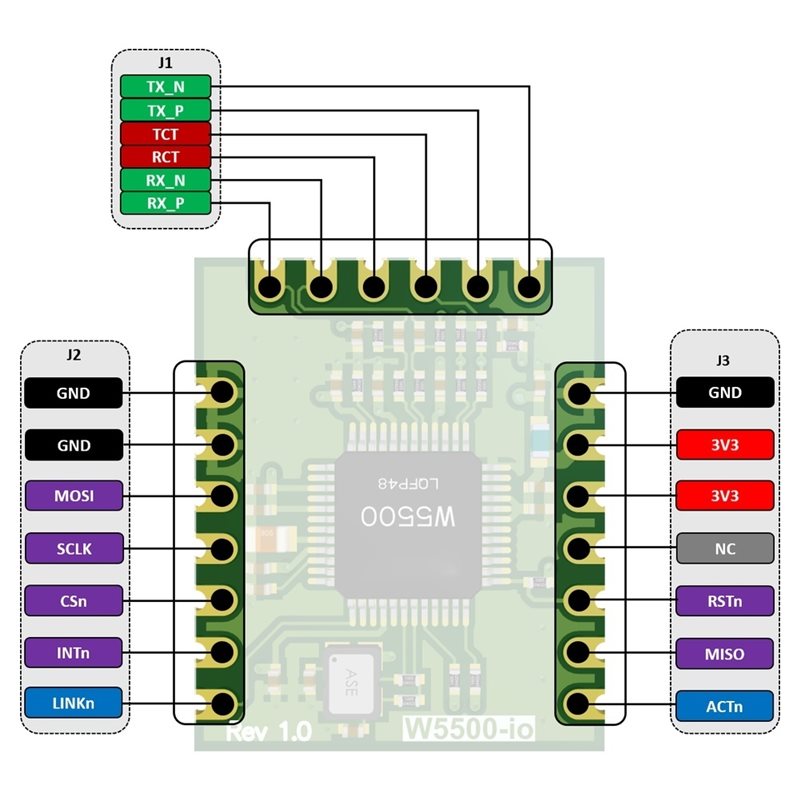 AB42-W5500-Io Ethernet Module  - огляд і ціна Ethernet W5500