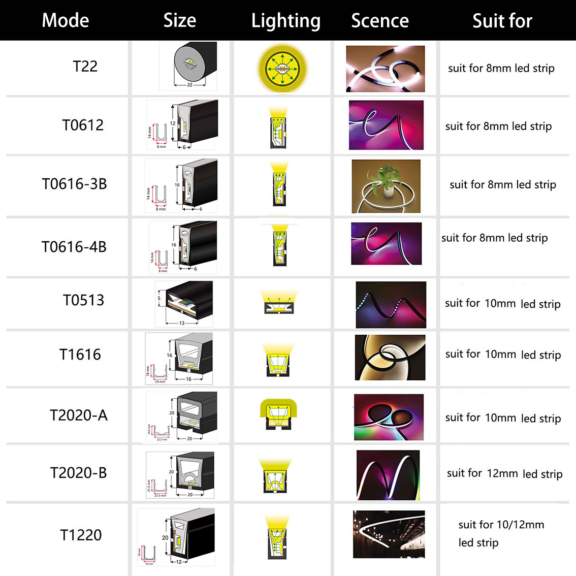 WS2812B WS2811 LED Neon Rope T - огляд і ціна Ws2812B Strip 5V