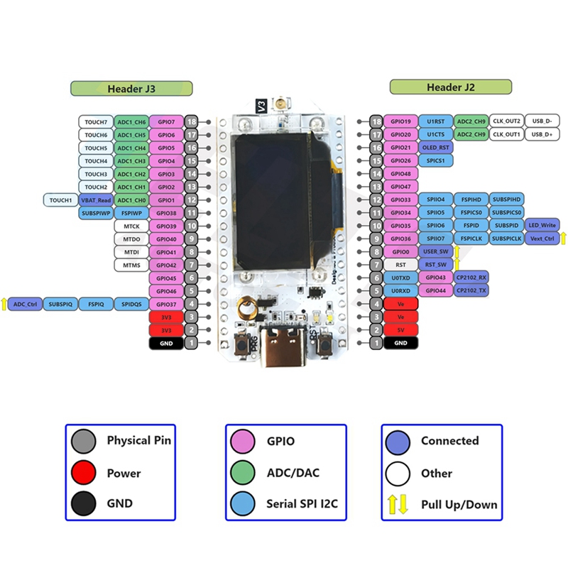 LJL-Heltec Meshtastic Lora32 V - огляд і ціна Oled Display 0.96