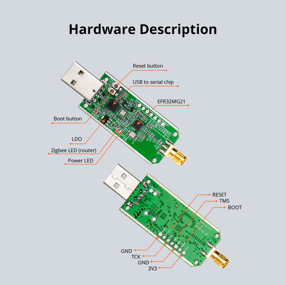 SONOFF Zigbee Dongle-E 3.0 USB - огляд і ціна Zigbee Cc2531