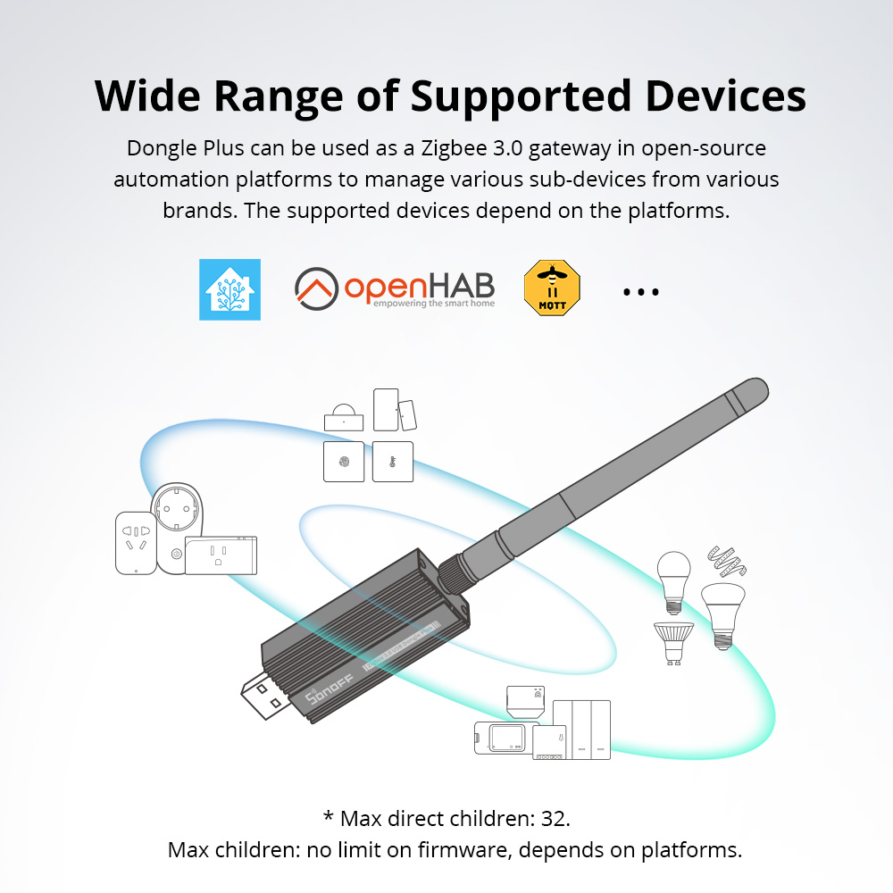 SONOFF Zigbee Dongle-E 3.0 USB - огляд і ціна Zigbee Cc2531