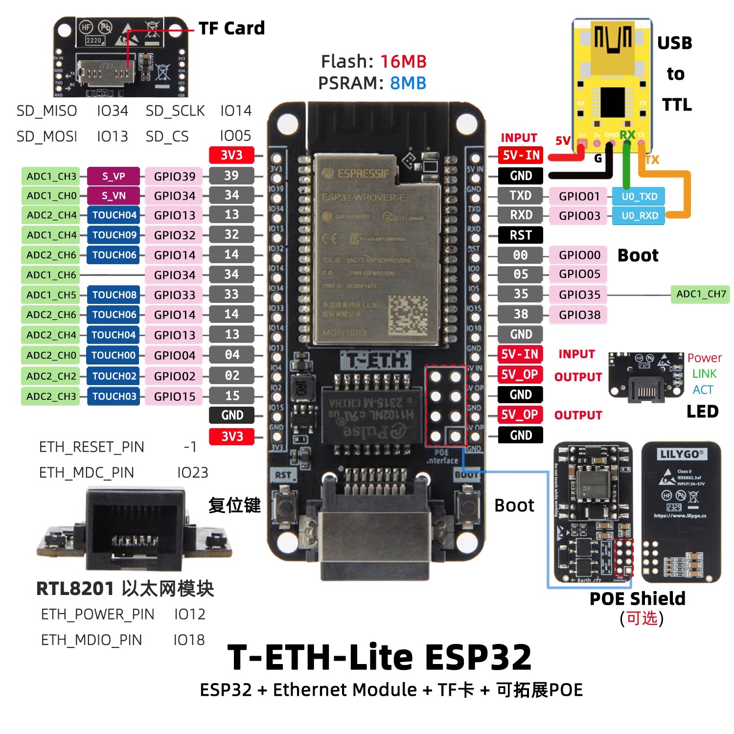 LILYGO T‑ETH‑Lite Dev Board,ES - огляд і ціна Ethernet W5500